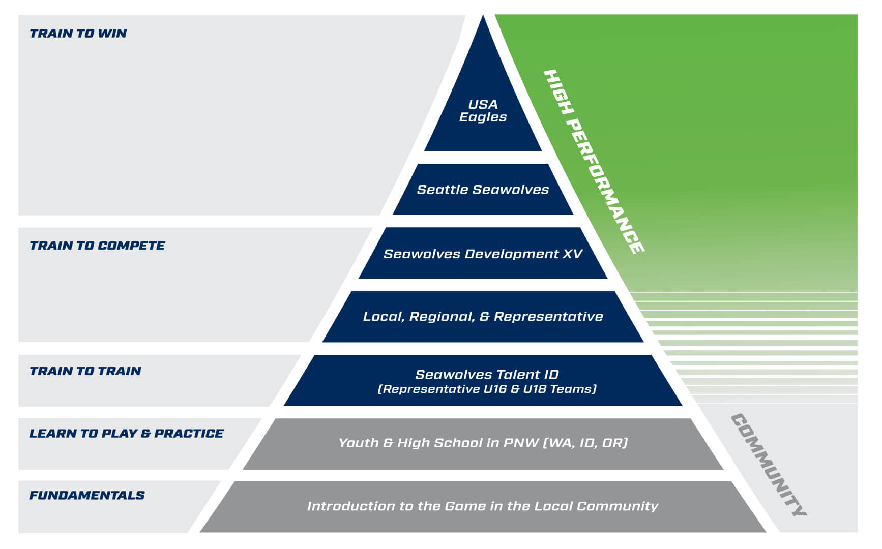 Mens U18 – USA Rugby Pathways